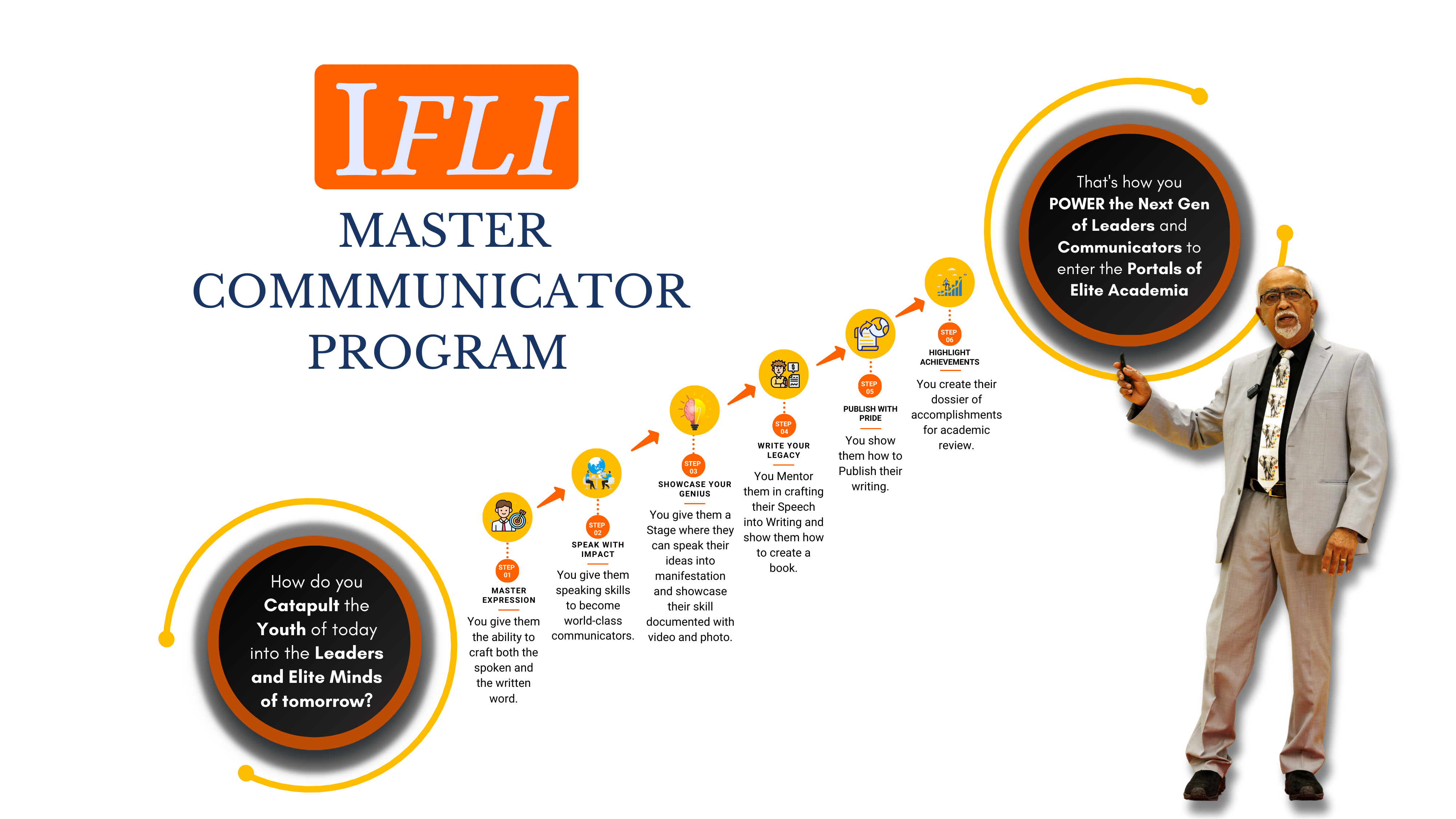 Website-Infographic-ifli